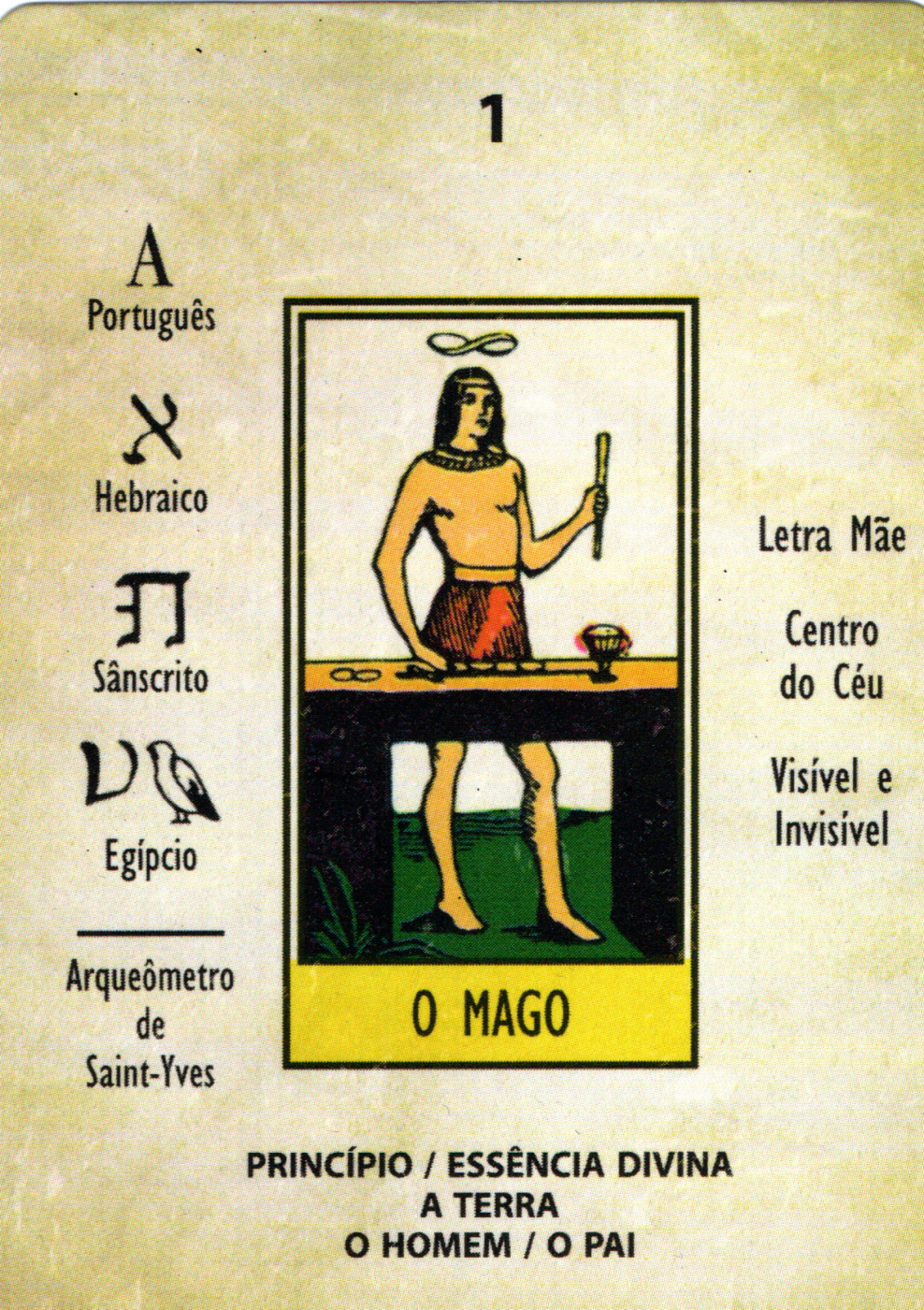 The Magician - Papus Kaabalistic