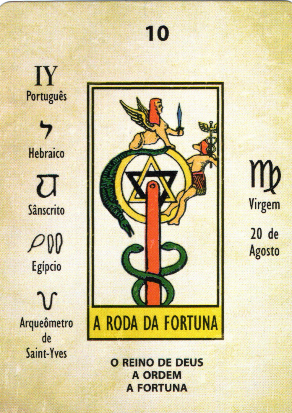 The Wheel of Fortune - Papus Kaabalistic